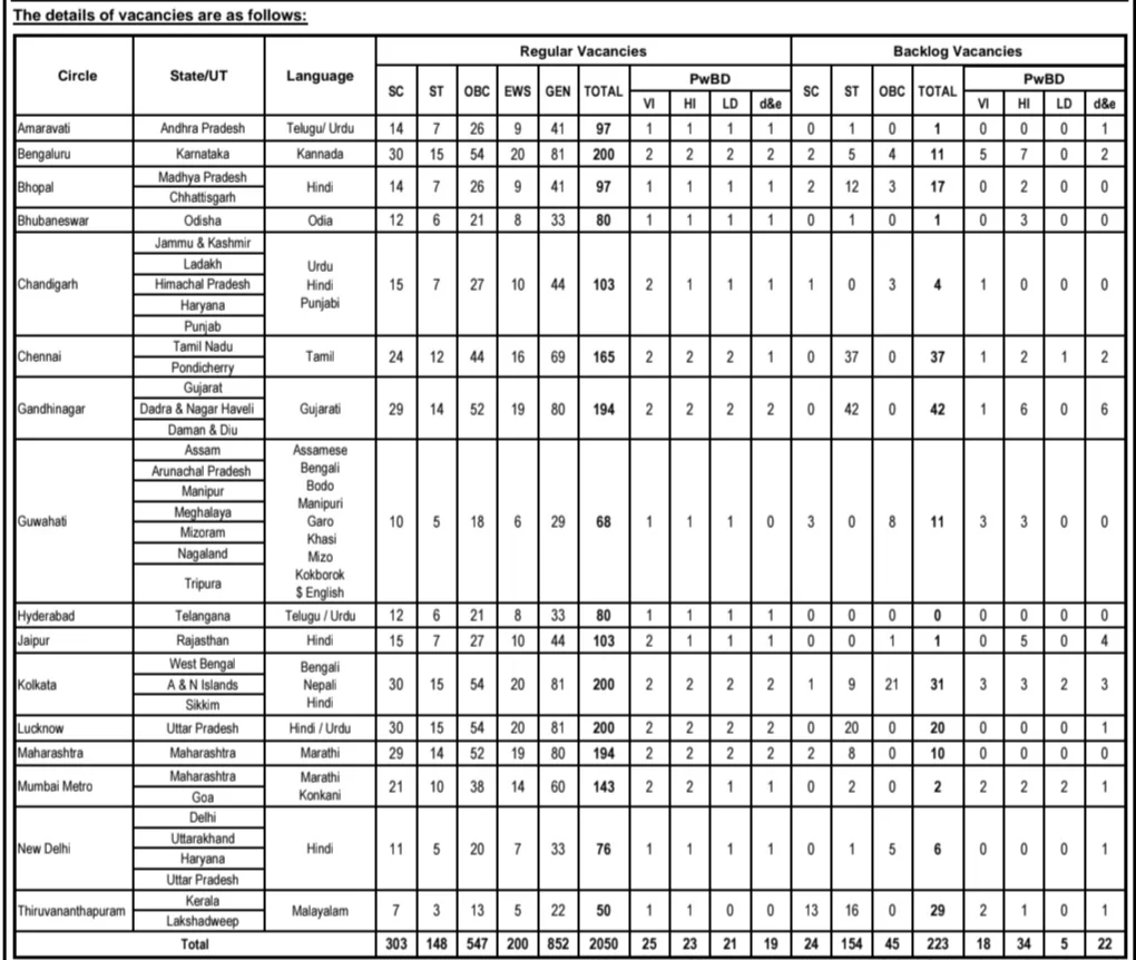 తెలుగు భాష వస్తే చాలు..SBI గ్రామీణ బ్యాంకులో CBO నోటిఫికేషన్ వచ్చేసింది | SBI CBO Recruitment 2026 3 image 9